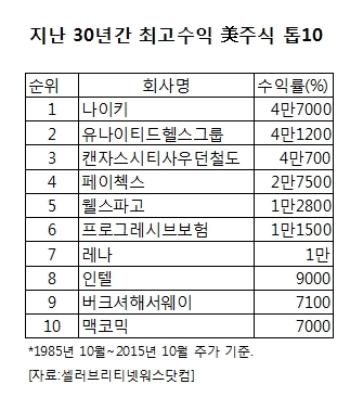 [슈퍼리치]백투더퓨처 ‘로또’ 스포츠연감, 지금도 통할까-copy(o)1