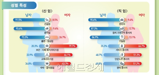 ［자료제공=헤럴드경제DB］