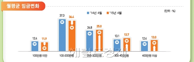 ［자료제공=헤럴드경제DB］