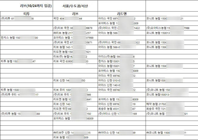 조희팔은 전국 49개 센터를 거느리며 수조원대의 돈을 끌어 모았다. 수도권은 ‘리브’, 대구ㆍ경북은 ‘씨엔’, 부산ㆍ경남에선 ‘챌린’이란 이름으로 센터를 운영했다. 이 센터들에선 수백개의 계좌들을 운용하며 피해자들의 돈을 수금했다.
[자료제공=바른 가정경제 실천을 위한 시민연대]