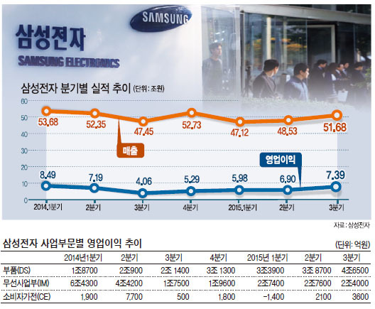 [삼성전자 11조대 자사주 매입]“株主가치가 최우선”…이재용의 주주친화 경영 닻 올렸다