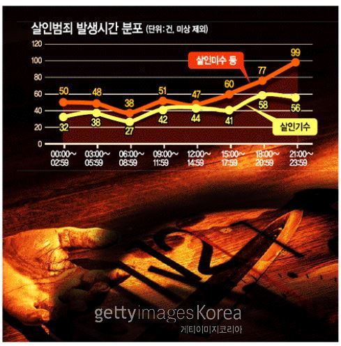 [사진=게티이미지]