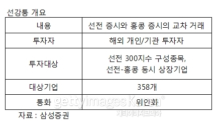 [사진출처=게티이미지]