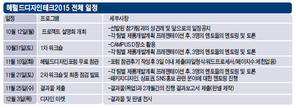 [헤럴드디자인포럼2015]디자인으로 통하는 車·패션·푸드·IT…‘DoT세상’을 말하다