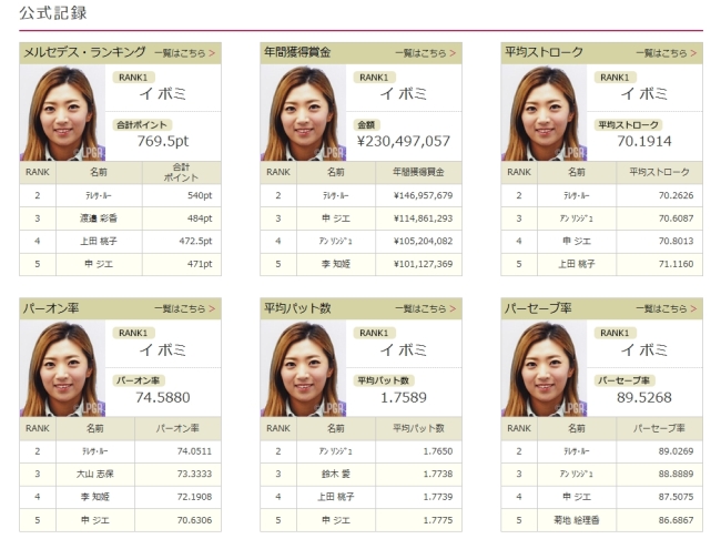 〈상금랭킹〉