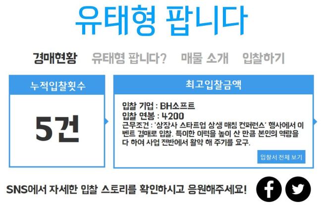 영원히 ‘을(乙)’로만 머무를 것 같았던 취업준비생들이 ‘발칙한 시도’에 나섰다.
최근 한 취업준비생이 자신을 경매에 부쳐 역(逆)으로 기업들을 경쟁시킨 데 이어, 20~30대로 구성된 젊은이들이 겉모습만 보고 사람을 평가하는 기업들의 행태를 예술로 비판해 눈길을 끌고 있다.
취업준비생 유태형(28) 씨는 지난달 말부터 페이스북에 ‘유태형 팝니다’라는 페이지를 개설해 전 세계 기업들을 상대로 자신을 경매에 부쳤다.
‘지상 최고의 인재 유태형의 1년 근무’를 내걸고 오는 18일까지 자신의 1년 연봉을 공개적인 자리에서 입찰받겠다는 것이다.
유 씨는 최소 입찰금액으로 2000만원을 내건 뒤, 기업들에 “경매물의 연봉과 복지혜택, 기업 비전 제시, 근무조건을 자유로운 형식으로 작성해 보내달라”고 공고했다. 그 동안 기업들이 입사지원자들에게 요구했던 내용을 역으로 기업들에게 요구하는 셈이다.
그는 헤럴드경제와 통화에서 “취업난이 심각해 주변에서도 몇 년째 취업 준비를 하는 친구들이 있었다”며 “어느 날 친한 친구가 페이스북에 ‘불합격, 탈락, 자격 미달… 오늘 하루 완전히 걷어차였다’는 글을 올린 걸 보고 이들에게 용기를 줘야겠단 생각에 이같은 일을 벌였다”고 말했다.
유 씨가 출신 학교, 학점, 공인영어점수 등 정형화된 스펙을 전혀 내세우지 않은 것도 이같은 이유 중 하나였다. 유 씨는 “대학이나 학점 등으로만 사람을 판단하는 건 역부족이라 생각해왔다”면서 “일부러 출신학교 등을 적지 않았다”고 말했다.
사정이 이런 가운데 7일 오전까지 5곳의 업체가 입찰에 참여하면서 기업들은 유 씨에 관심을 보이고 있다.
‘발칙한 젊은이’는 유 씨 외에도 또 있다. 지난달 27일에는 4명의 20, 30대 예술가들이 모여 기업들에 ‘입사 지원자들의 겉모습이 아니라 내재된 잠재력을 봐야 한다’는 메시지를 전달하는 ‘엉뚱사진관’ 프로젝트를 추진했다. 취업준비생들의 얼굴이 아닌 뒤통수를 찍은 사진을 전시했다.
이같은 움직임에 대한 취업준비생들의 반응은 뜨겁다. 취업준비생 최모(27) 씨는 “기업들을 상대로 당당히 자신을 경매에 부친 유 씨를 보고 대리만족을 느끼고 있다”며 “유 씨가 이런 일을 벌인 취지를 많은 기업들이 알아줬으면 하는 바람”이라고 말했다.
또 다른  취업준비생 박모(25ㆍ여) 씨는 “예전에 면접에서 갑질을 했던 몇몇 회사들이 인터넷 상에 알려지자 취준생들 사이에서 불매 운동이 일어나지 않았느냐”면서 “기업도 언제든 평가받을 수 있단 생각을 갖고 취준생들을 존중해줬으면 한다”고 지적했다.
박혜림 기자/rim@heraldcorp.com