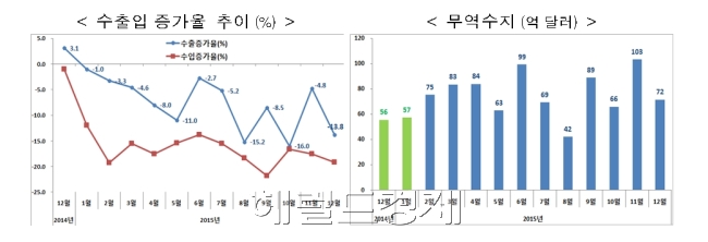 ［사진출처=헤럴드경제DB］