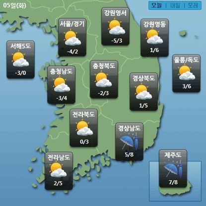 사진=케이웨더