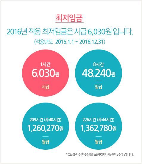 [자료=알바천국]
[자료=알바천국]