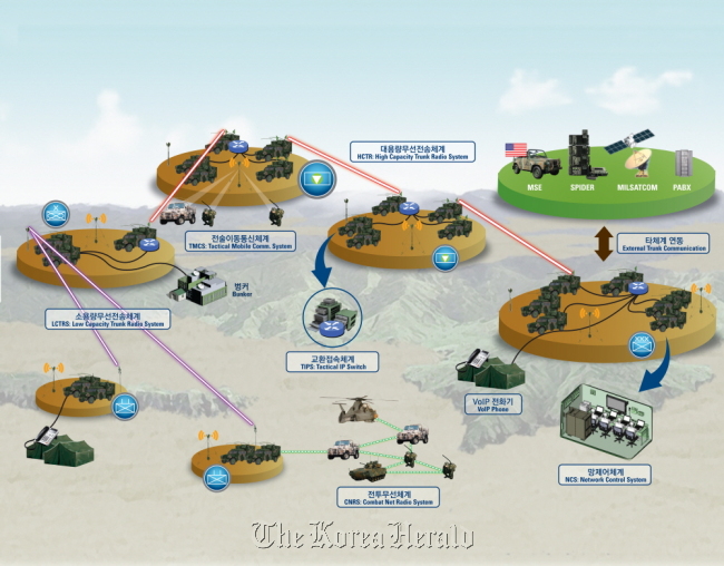 (Hanwha Thales)