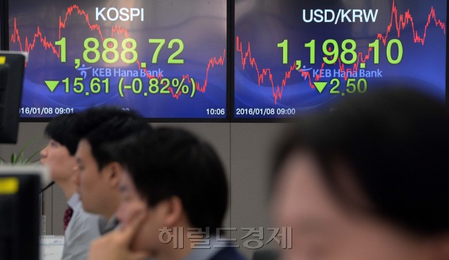 코스피가 8일 중국발 악재에 따른 글로벌 증시 동반 하락과 남북 긴장고조 영향으로 한때 1900선이 무너졌다. 1900선이 무너진 것은 지난해 9월 8일 이후 넉 달만이다.  사진은 KEB하나은행 본점 딜링룸.   안훈 기자/rosedale@heraldcorp.com