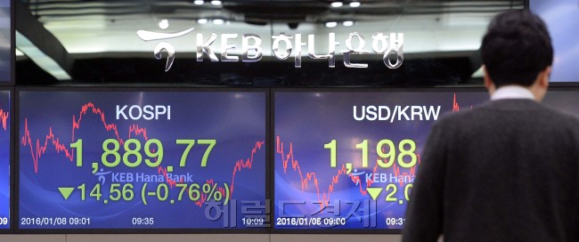 글로벌 증시 폭락 소식에 8일 장중 1900선이 붕괴됐던 코스피가 중국 인민은행의 위안화 평가 절상으로 중국 증시가 상승세로 출발했다는 소식이 전해지자 낙폭을 빠르게 줄이며 오름세로 돌아서는 등 롤러코스터를 타고 있다. 전문가들은 남북 긴장 고조와 해외 증시 불안으로 당분간 주가 변동성이 커질 것으로 전망하고 있다. 사진은 KEB하나은행 본점 딜링룸. 안훈 기자/rosedale@heraldcorp.com