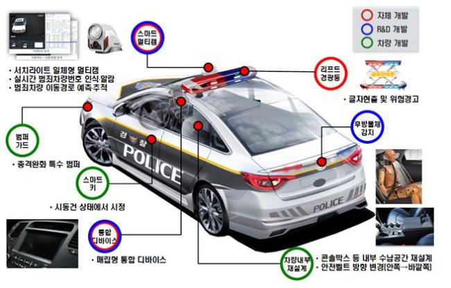 범퍼 가드