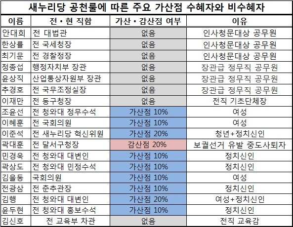 새누리당은 11일 김무성 대표(가운데) 등이 참석한 가운데 최고위원회의에서 4ㆍ13 총선을 위한 공천룰을 확정했다. 박해묵 기자/mook@heraldcorp.com