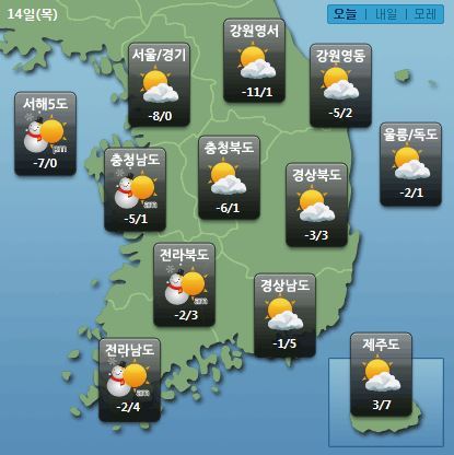 사진=케이웨더