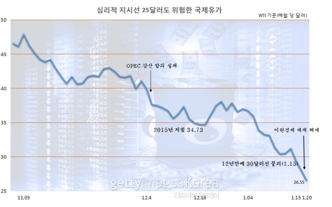 [사진=게티이미지]