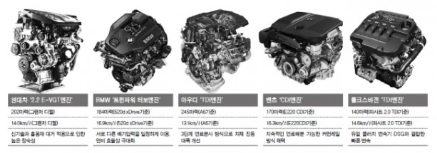 독일차 대표적인 디젤엔진. [출처=헤럴드경제DB]