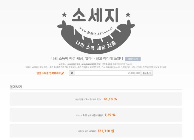 참여연대 소세지에서 연소득을 2500만원이라 가정하고 입력할 경우 나오는 결과. 전체 소득자 중 자신의 수준, 실제 세금 비율 및 총액을 한눈에 알아볼 수 있다. [출처=소세지 사이트 캡쳐]
참여연대 소세지에서 연소득을 2500만원이라 가정하고 입력할 경우 나오는 결과. 전체 소득자 중 자신의 수준, 실제 세금 비율 및 총액을 한눈에 알아볼 수 있다. [출처=소세지 사이트 캡쳐]
