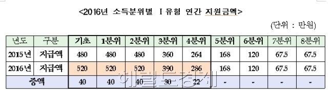[출처=헤럴드경제DB]