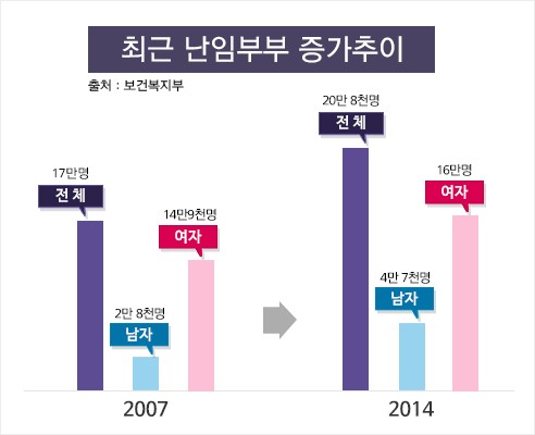 시험관아기, 인공수정 태아보험도 한 번에! 만능해결사 비교사이트 활용