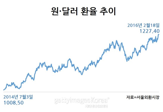 [사진=게티이미지]