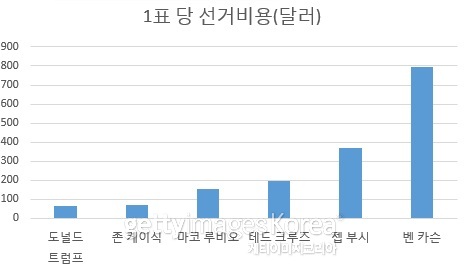 [사진=게티이미지]