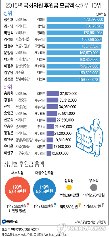 (기타)