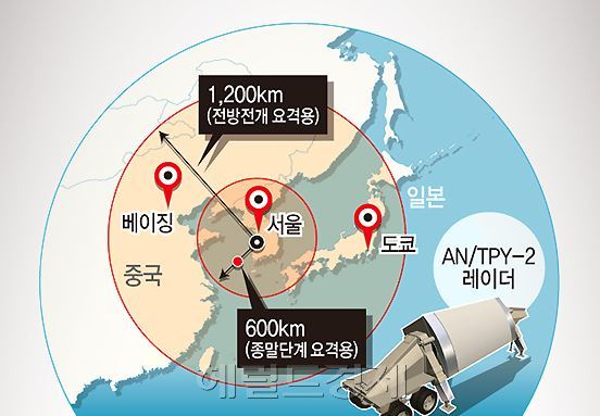 사드 레이더 탐지거리 [그래픽=헤럴드경제DB]