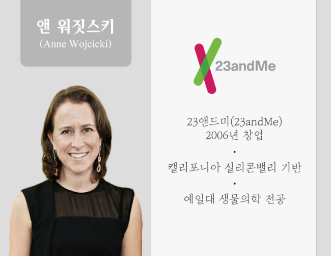 피래이  바임
2009년 셀마틱스(Celmatix)창업
뉴욕 실리콘앨리 기반
캠브리지 대학 배아연구 박사학위
