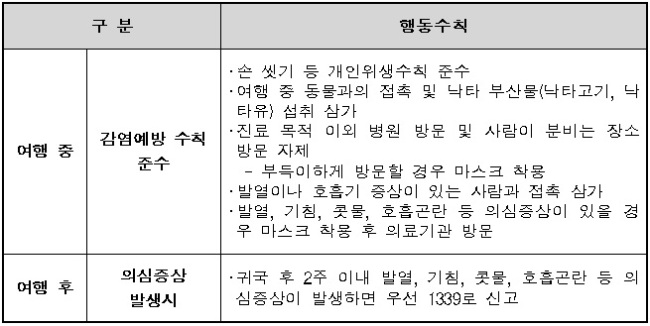 메르스 행동수칙 [출처 : 질병관리본부]
메르스 행동수칙 [출처 : 질병관리본부]