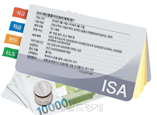 [자료=헤럴드경제DB]