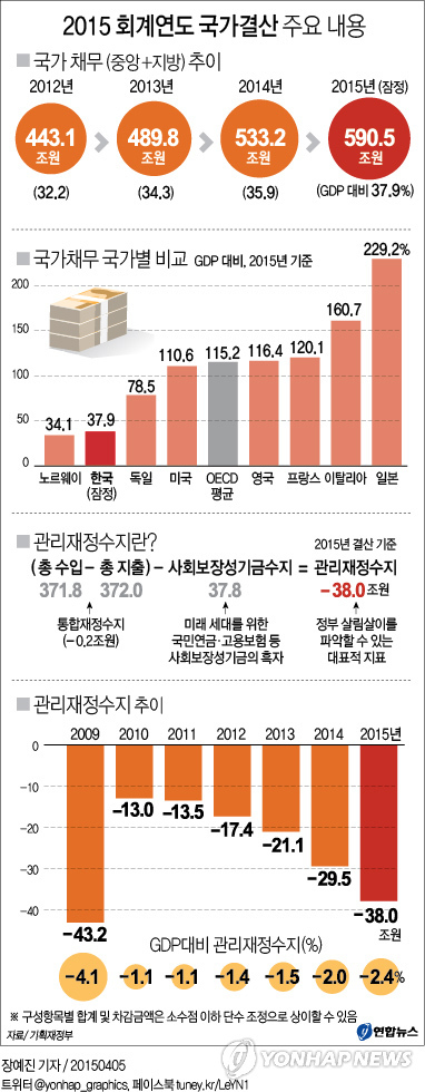 (연합)