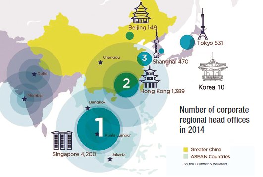 (Cushman & Wakefield)