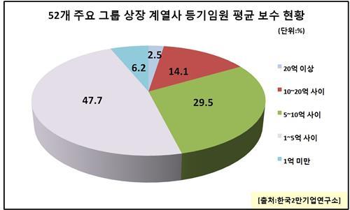 (Yonhap)