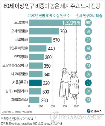 (Yonhap)