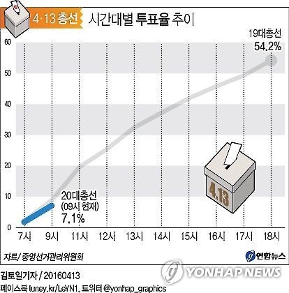 (Yonhap)