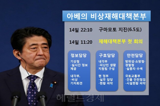 지진 발생 이후 아베의 재해대책본부의 대응과 기능 [그래픽=문재연 기자 제작]