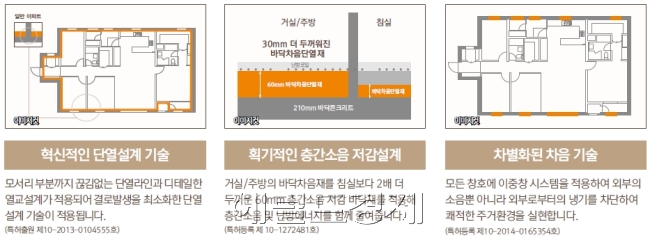 대림산업 층간소음ㆍ단열ㆍ결로 특화기술.