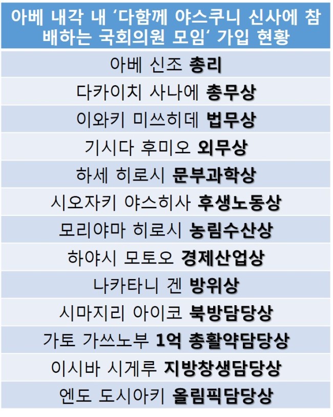 [표=문재연 기자]