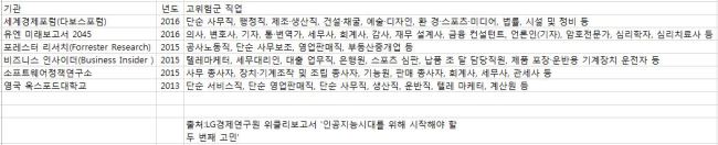 엑셀파일첨부(기관별 직업 전망)
