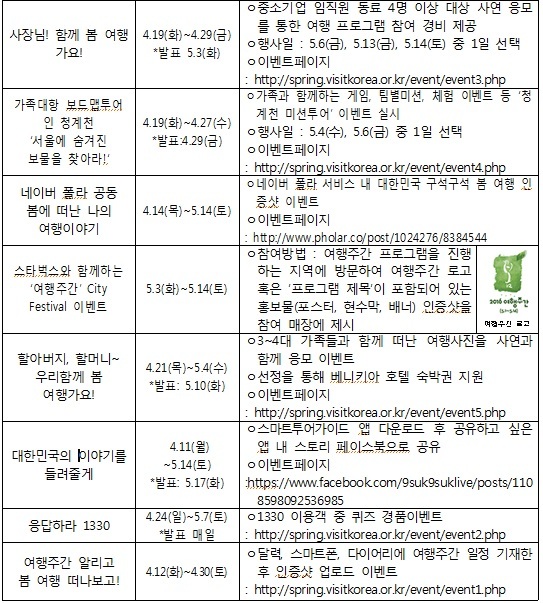 손주 키우는 조부모 3대 여행, 사장님이 밥해주는 MT…여행주간 창조관광 아이디어 봇물 - 헤럴드경제 손주 키우는 조부모 3대 여행, 사장님이... 