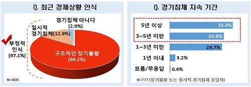 (연합)