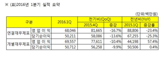 [자료=메리츠종금증권]