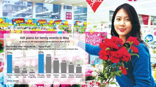 A woman poses with a bundle of carnations, an iconic gift given on Parent’s Day in Korea, at a Daiso store in Seoul. (Yonhap)