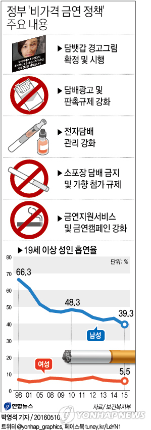 (Yonhap)