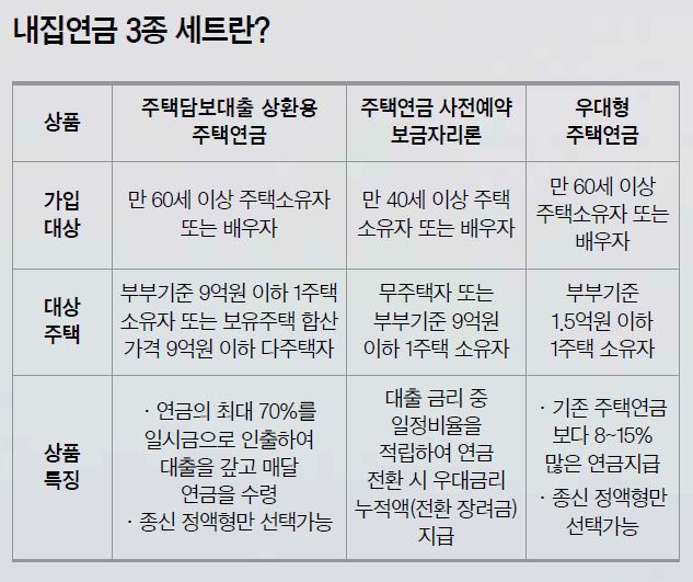 [자료=NH투자증권100세시대연구소]