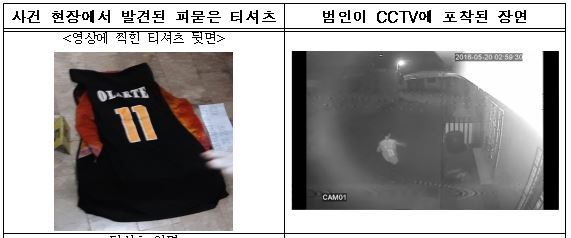 지난 20일 필리핀 마닐라 인근에서 피살된 한국인 선교사 심모 씨의 살해 용의자가 한국인 수사전문가의 CCTV 분석의 도움을 받은 현지 경찰에 붙잡혔다. 이로써 올해 발생한 3건의 한인 피살 사건중 2건의 용의자가 한국 경찰 지원으로 검거됐다. [제공=경찰청]