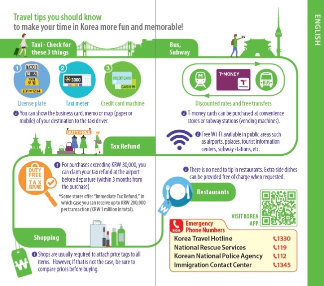 Korea Tourism Organization’s new English-version travel tips leaflet (Korea Tourism Organization)