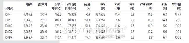 [사진=게티이미지]
