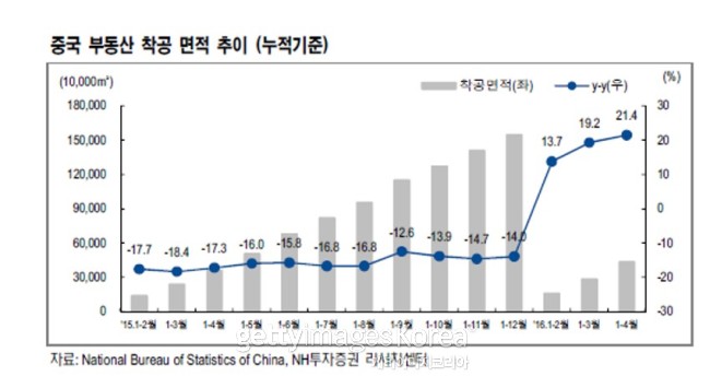 [사진=게티이미지]